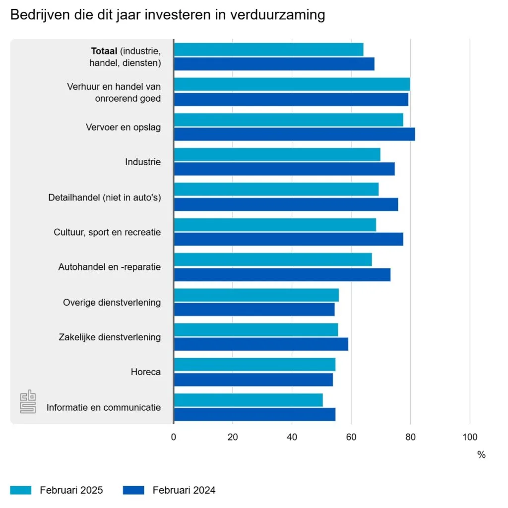 bedrijven-die-dit-jaar-i